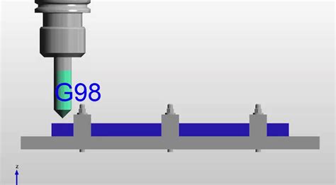 g98 y g99 torno cnc|g98 cnc format.